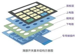 Light Weight FPC Membrane Control Panel For Air Conditioner , 3M Adhesive