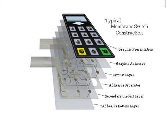 Tactile Button PCB Flexible Membrane Switch Panel For Medical Equipment